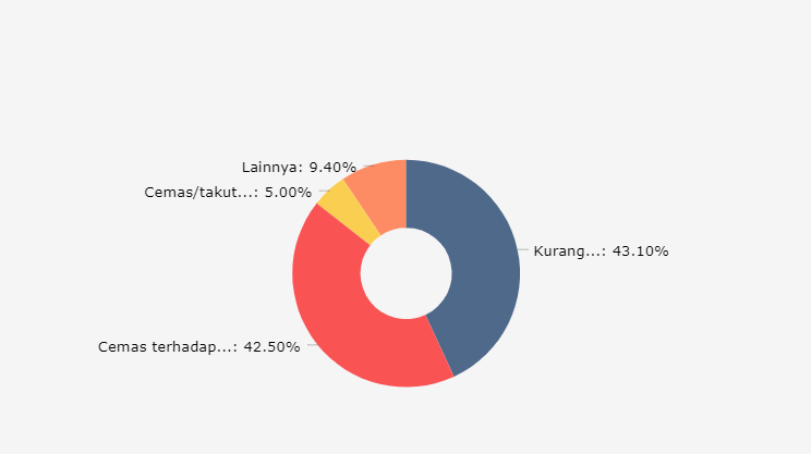 Pemicu Stigmatisasi Penyintas Covid-19 oleh Masyarakat