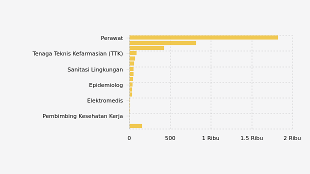 Relawan Tenaga Kesehatan untuk Penanganan Covid-19 (per 26 Oktober 2020)