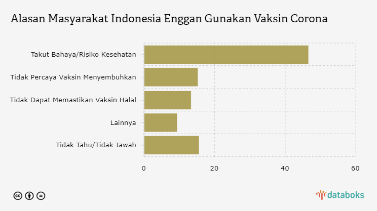 Alasan Masyarakat Indonesia Enggan Gunakan Vaksin Corona