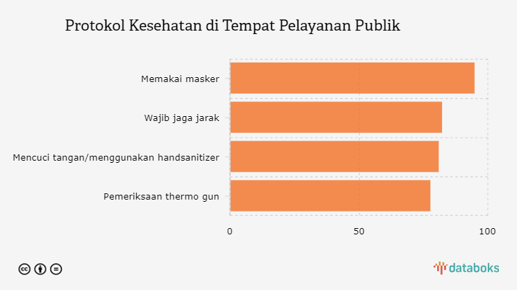 Protokol Kesehatan di Tempat Pelayanan Publik