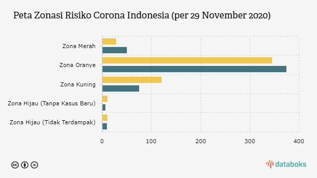 Peta Zonasi Risiko Corona Indonesia (per 29 November 2020)