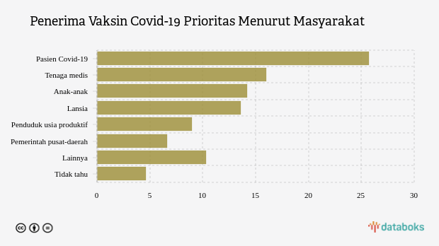 Penerima Vaksin Covid-19 Prioritas Menurut Masyarakat