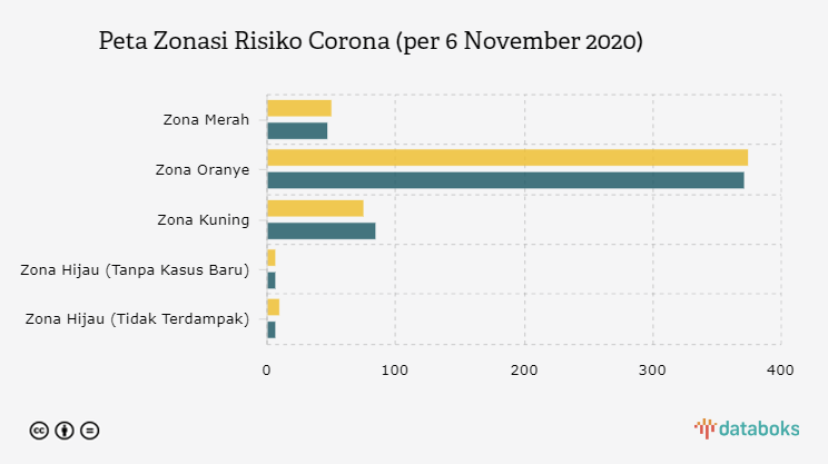 Peta Zonasi Risiko Corona (per 6 November 2020)