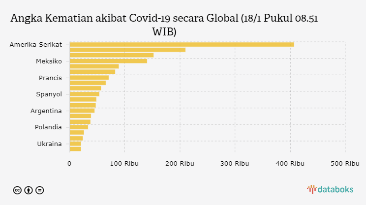 Angka Kematian akibat Covid-19 secara Global (18/1 Pukul 08.51 WIB)