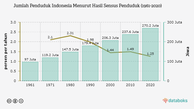 Berapa Jumlah Penduduk Balikpapan?  Databoks