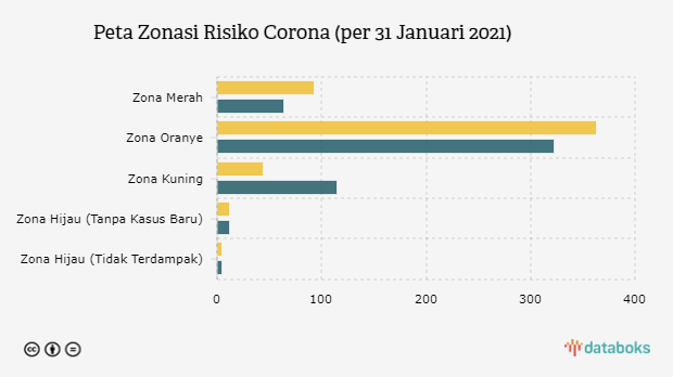 Peta Zonasi Risiko Corona (per 31 Januari 2021)