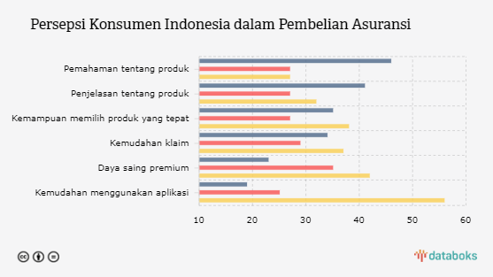 Persepsi Konsumen Indonesia dalam Pembelian Asuransi