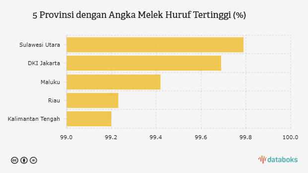 Angka Melek Huruf Di Indonesia
