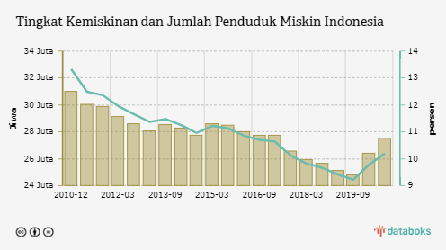 Jumlah Siswa Di Indonesia 2017 - Belajar Soal