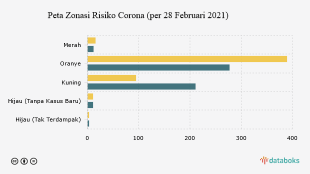 Peta Zonasi Risiko Corona (per 28 Februari 2021)