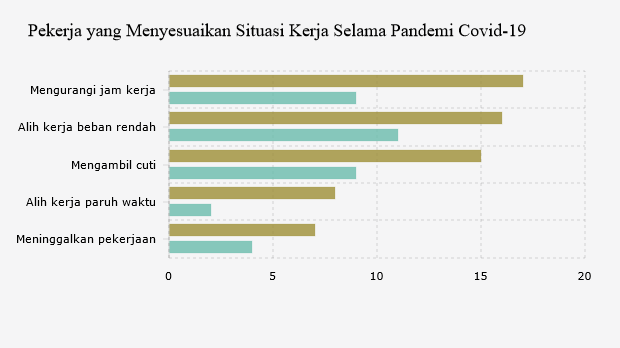 Pekerja yang Menyesuaikan Situasi Kerja Selama Pandemi Covid-19