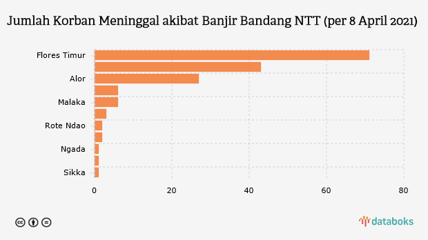 163 Orang Meninggal Akibat Siklon Tropis Seroja Di Ntt 7899