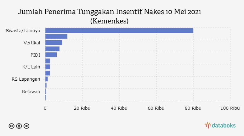 Jumlah Penerima Tunggakan Insentif Nakes 10 Mei 2021 (Kemenkes)