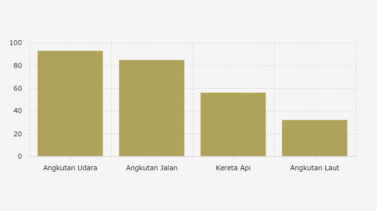 Penurunan Mobilitas di Semua Moda Transportasi Pada 6 - 9 Mei 2021