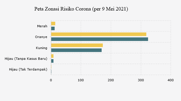 Peta Zonasi Risiko Corona (per 9 Mei 2021)