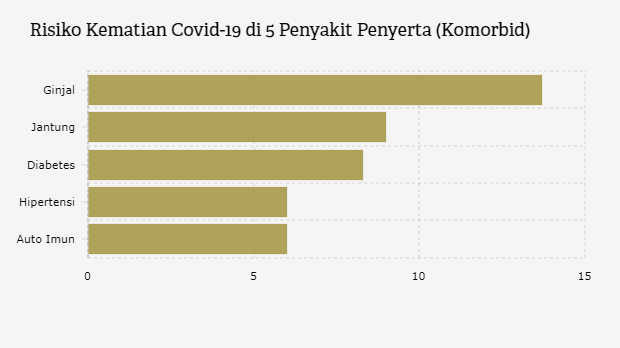 statistik pencemaran udara 2019