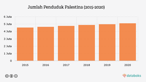 Berapa Jumlah Penduduk Perkotaan Di Indonesia Databoks