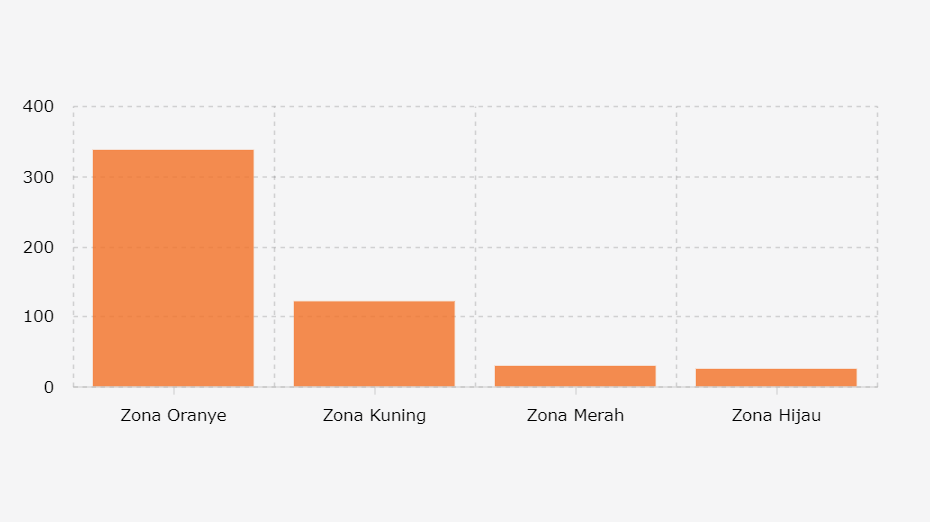 Peta Zonasi Risiko Corona di Indonesia (21 Juni 2021)