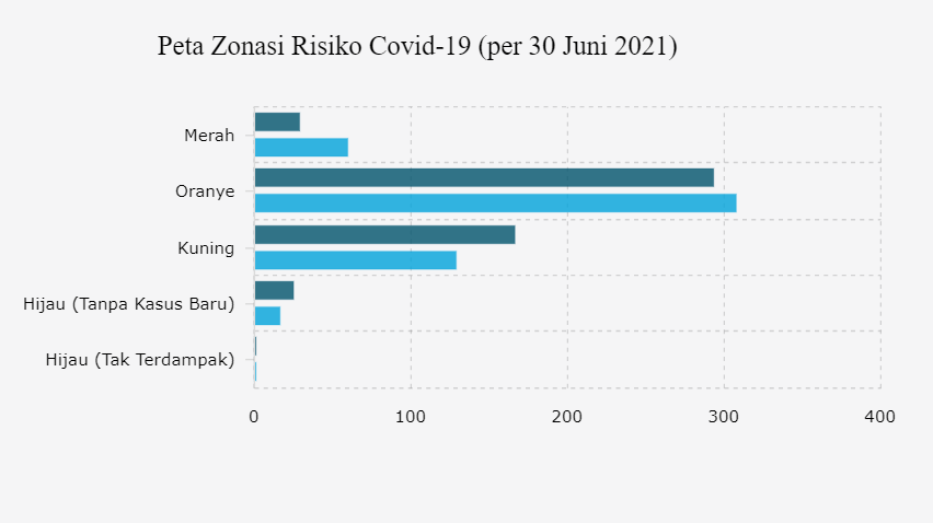 Peta Zonasi Risiko Covid-19 (per 30 Juni 2021)