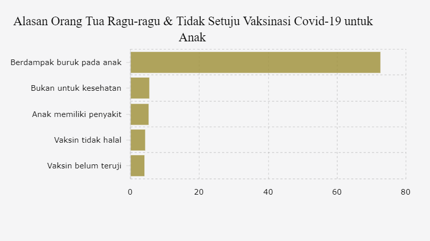 Alasan Orang Tua Ragu-ragu & Tidak Setuju Vaksinasi Covid-19 untuk Anak