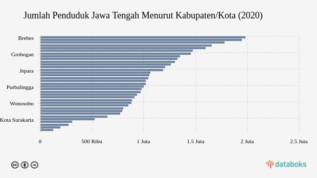 Berapa Jumlah Penduduk Kota Bandung  Databoks Berapa Jumlah Penduduk Kota Bandung  Databoks