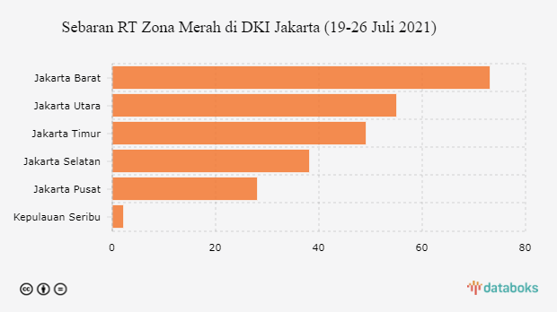 Sebaran RT Zona Merah di DKI Jakarta (19-26 Juli 2021)