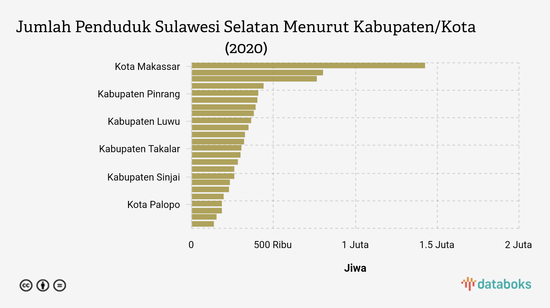 Jumlah Penduduk Indonesia Diproyeksikan Tumbuh Melambat Jumlah Penduduk Indonesia Diproyeksikan Tumbuh Melambat
