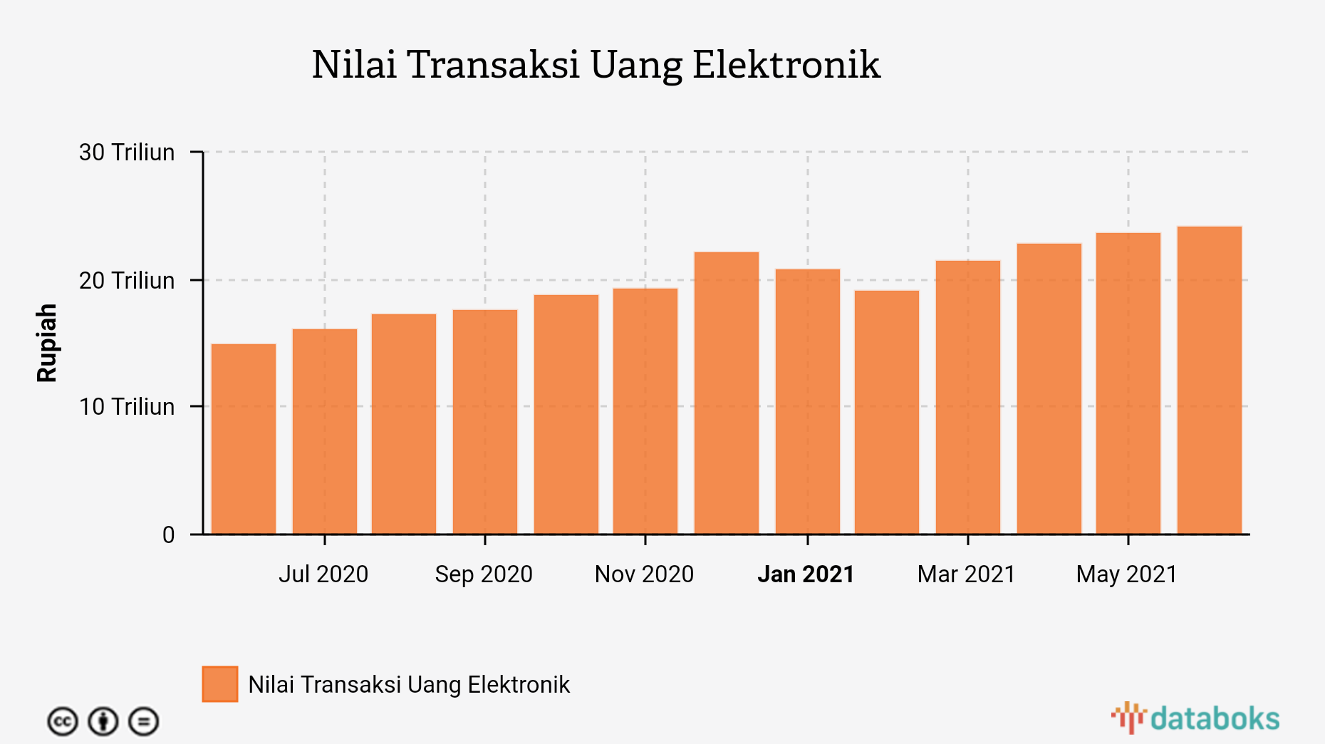 Data Transaksi Jual Beli Online Tahun 2016: Sebuah Kilas Balik ke Era Perkembangan E-commerce di Indonesia