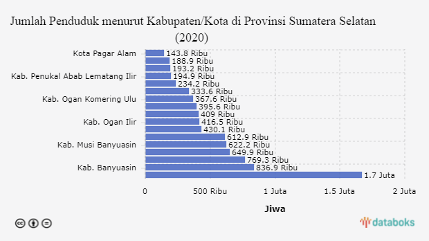 Berapa Jumlah Penduduk Banten Databoks Berapa Jumlah Penduduk Banten Databoks
