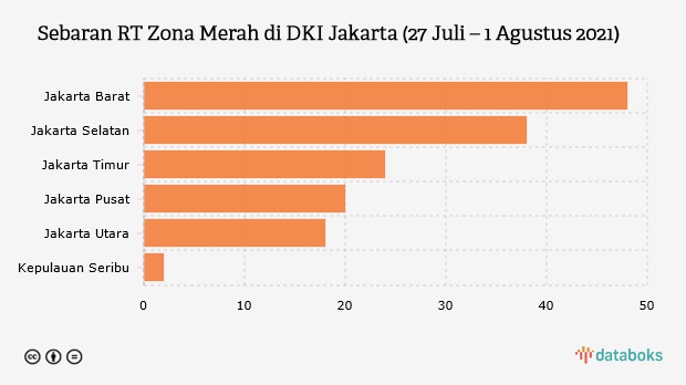 Sebaran RT Zona Merah di DKI Jakarta (27 Juli – 1 Agustus 2021)