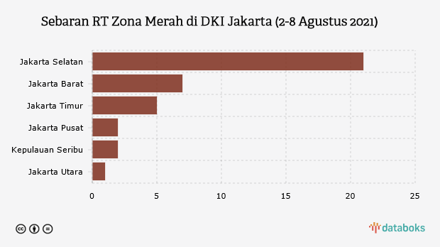 Sebaran RT Zona Merah di DKI Jakarta (2-8 Agustus 2021)