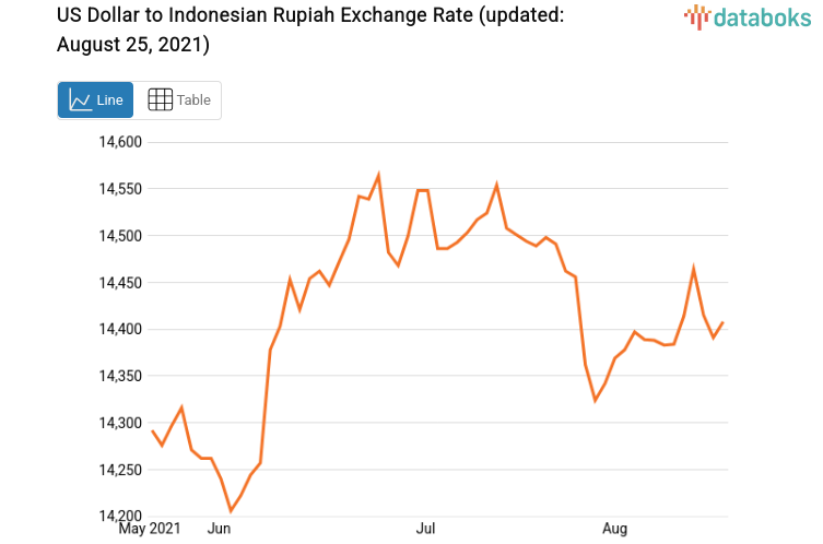 Rupiah Weakens Amid Macro Headwinds Navigating the Volatility: A Houstonian's Guide to Global Risk
