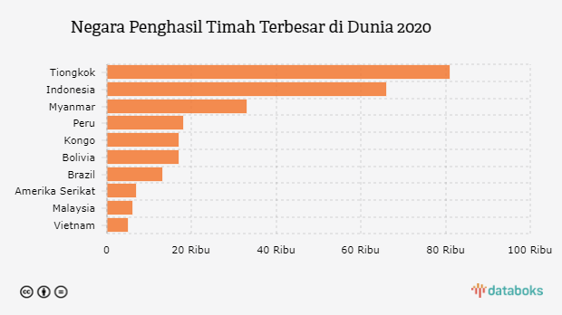 Tags Databoks Tags Databoks