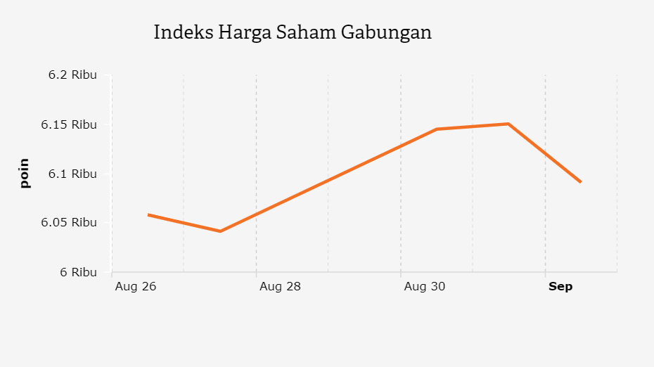 Indeks Harga Saham Gabungan