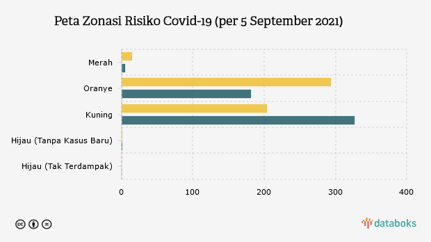 Peta Zonasi Risiko Covid-19 (per 5 September 2021)