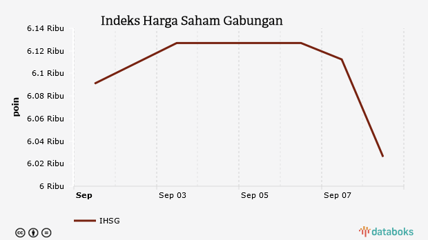 Indeks Harga Saham Gabungan