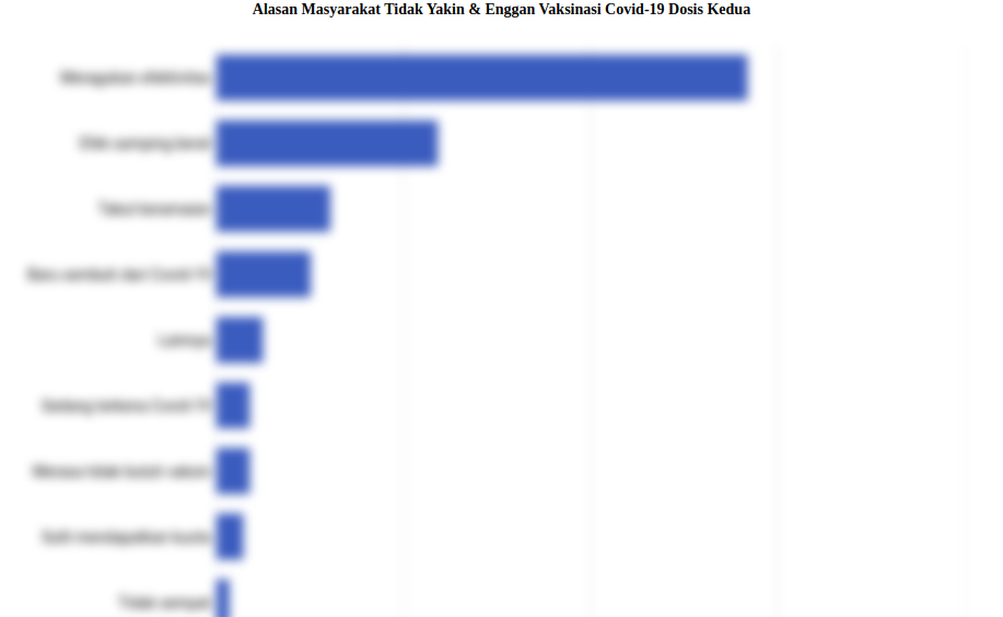 Alasan Masyarakat Tidak Yakin & Enggan Vaksinasi Covid-19 Dosis Kedua