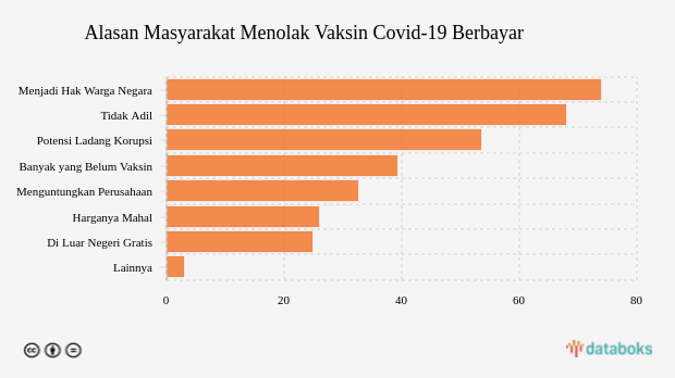 Alasan Masyarakat Menolak Vaksin Covid-19 Berbayar