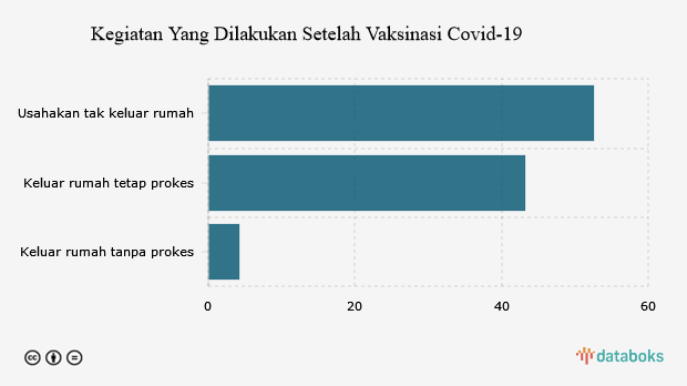 Kegiatan Yang Dilakukan Setelah Vaksinasi Covid-19