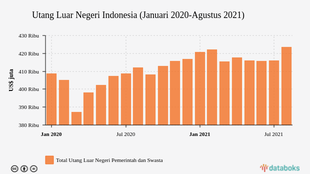 Pinjaman luar negeri perusahaan bukan bank