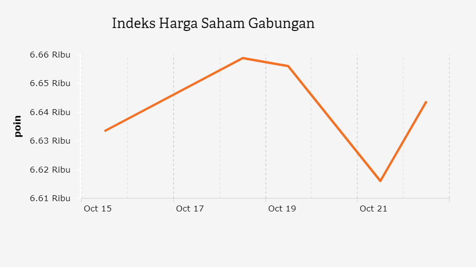 Indeks Harga Saham Gabungan