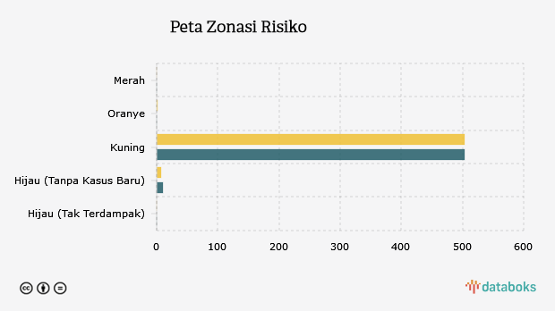 Peta Zonasi Risiko