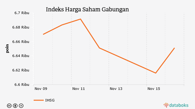 Indeks Harga Saham Gabungan