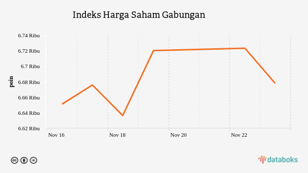 Indeks Harga Saham Gabungan