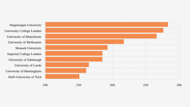 Daftar Universitas Luar Negeri dengan Alumni Beasiswa LPDP Terbanyak