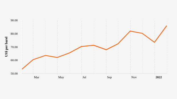 Harga Minyak Mentah Indonesia (Indonesian Crude Price/ICP)