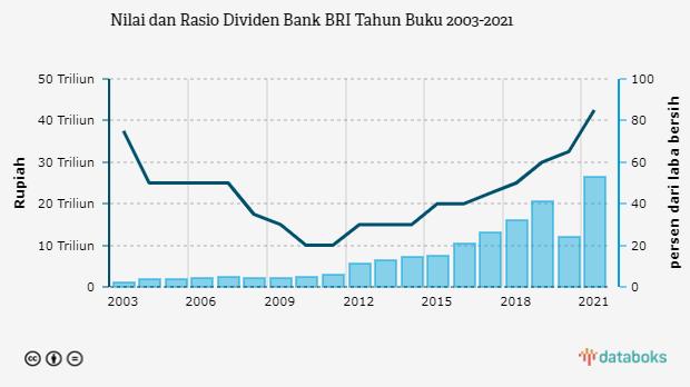 Nilai Aset Bank Mandiri Kalahkan BRI per Juni 2021 | Databoks