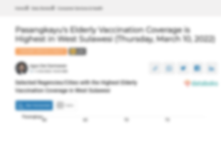 Selected Regencies/Cities with the Highest Elderly Vaccination Coverage in West Sulawesi