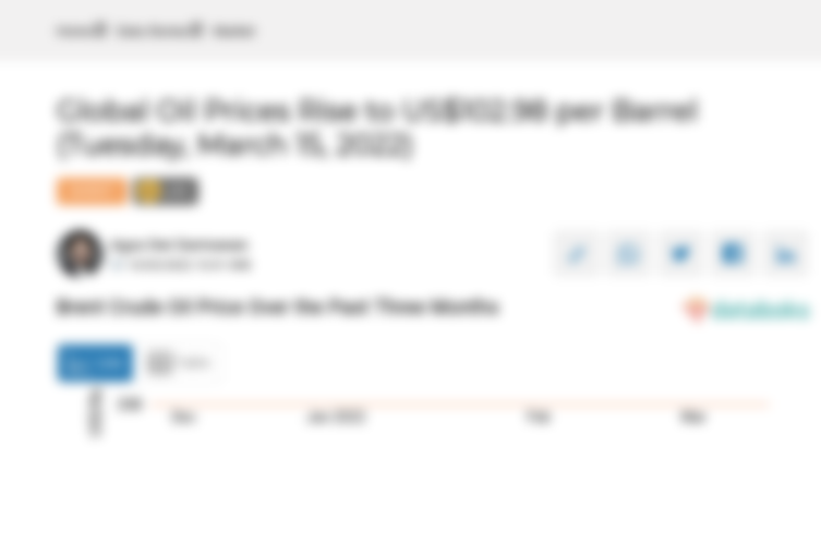 Brent Crude Oil Price Over the Past Three Months