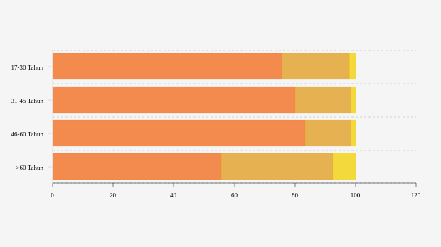 Tanggapi Laporan AS, Kemenkes: Tuduhan Aplikasi PeduliLindungi Melanggar HAM Tak Berdasar Grafik:
